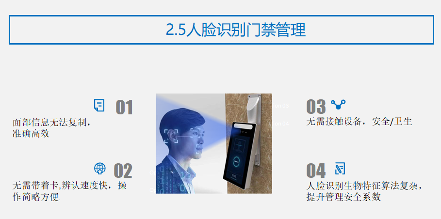人臉識別門禁系統