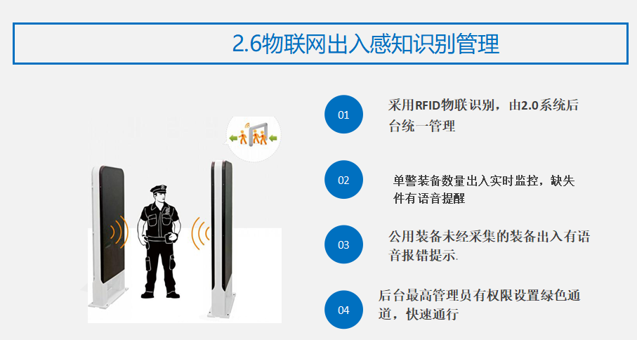 物聯網出入感知識別管理